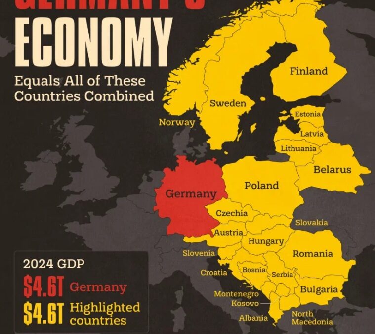 Germany’s economy is as big as 22 neighbour states