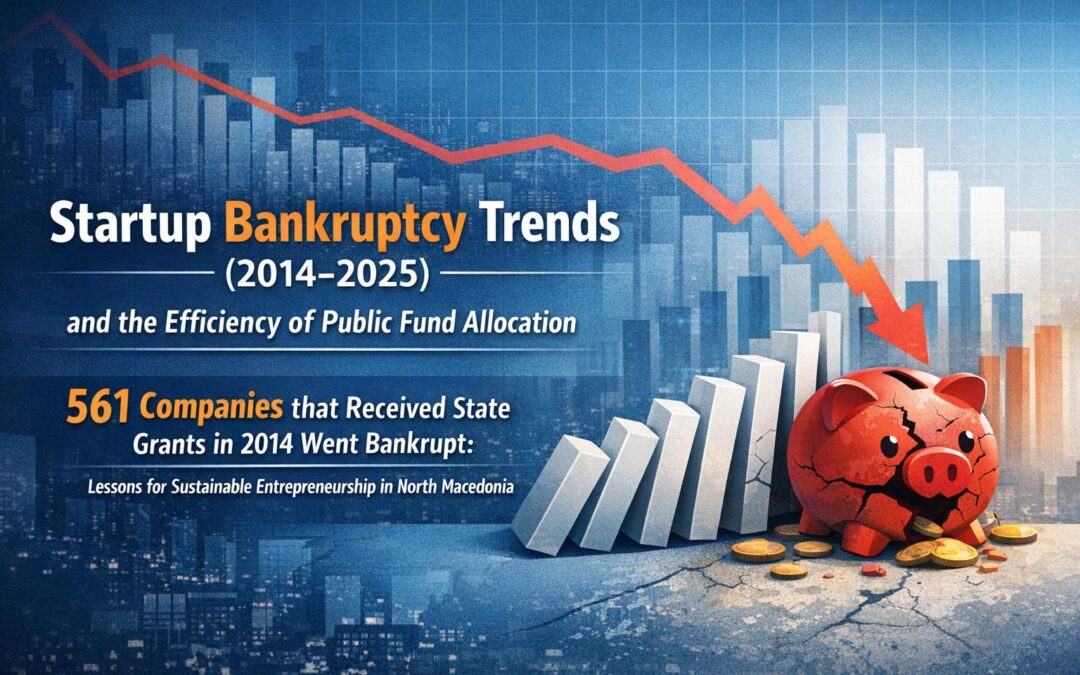 Startup bankruptcy trends (2014–2025): How 561 state-funded start-ups failed in 2014